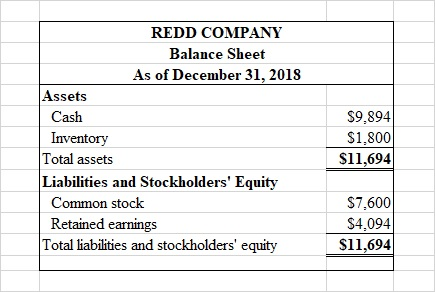 REDD COMPANY Balance Sheet As of December 31, 2018 Assets Cash Inventory Total assets Liabilities and Stockholders Equity Co