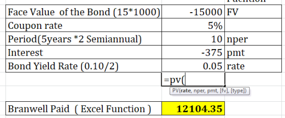 I LIILIUI 5% Face Value of the Bond (15*1000) -15000 FV Coupon rate Period(5years *2 Semiannual) 10 nper Interest -375 pmt Bo