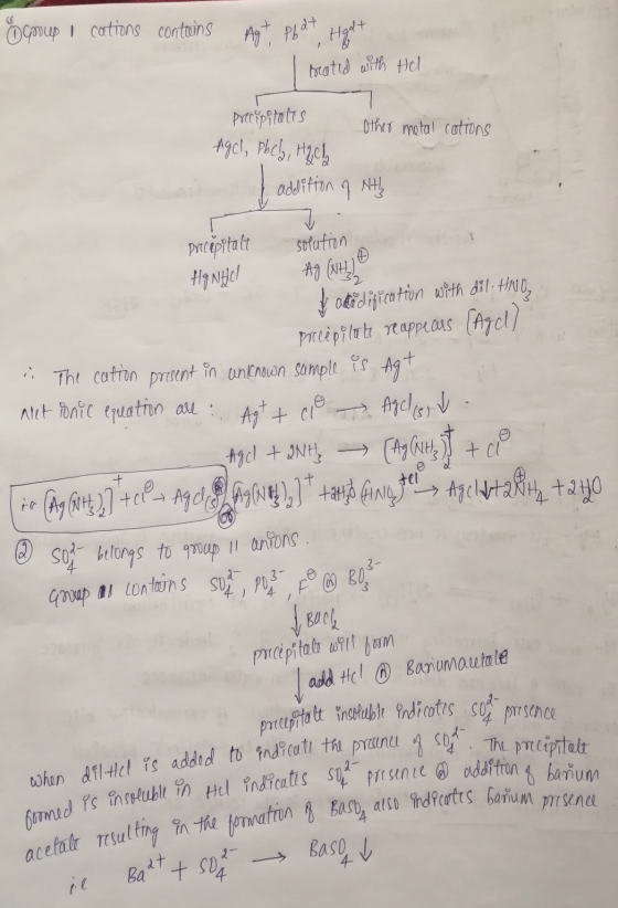 Group I cations contains Agt phat Hght seated with Hel precipitacts Other metal cations Agcl, phela, Hogel I addition of NH3