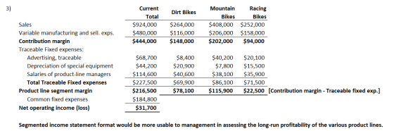 3) Dirt Bikes Current Total $924,000 $480,000 $444,000 $264,000 $116,000 $148,000 Mountain Racing Bikes Bikes $408,000 $252,0