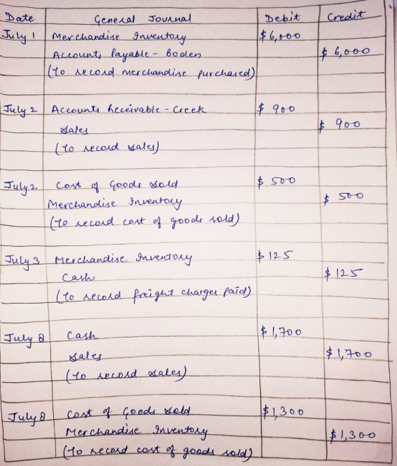 Date Credit General Journal Debit July 1 Merchandise Inventory $6,000 Accounts Payable - Boden (to second merchandise purchas