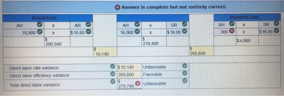 Actual Cost AH X Answer is complete but not entirely correct. Standard Cost SR SR 16.900 $ 16.00 300 x $16.00 $4,800 270,400