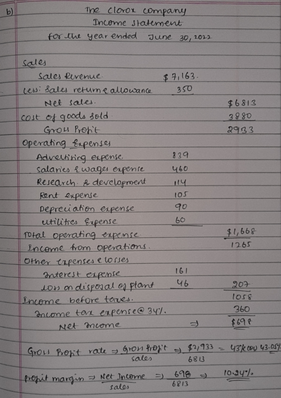 The clorox company Income statement for the year ended June 30, 2022 $6813 3880 2933 sales sales Revenue $7,163 cess: sales r