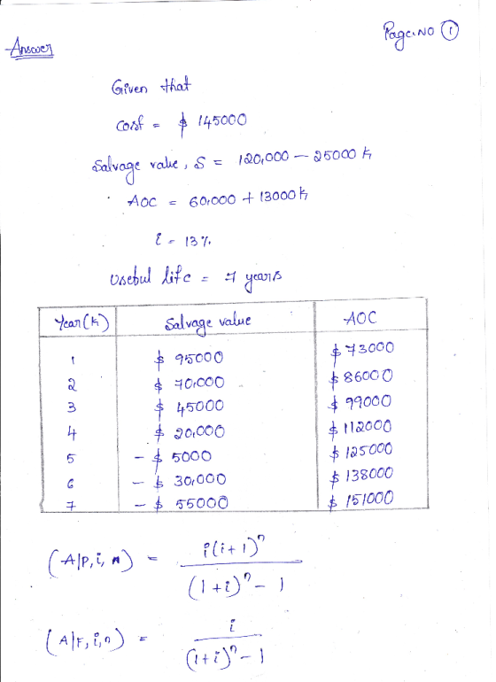Page No ① Answer Given that cosf - $ 145000 Salvage value, os = 120,000 – 25000 ķ AOC = 60.000 + 13000K AOC 4 {- 13% useful l