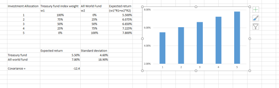 w2 8.00% Investment Allocation Treasury fund index weight All World Fund w1 100% 0% 75% 25% 50% 50% 25% 75% 100% Expected ret