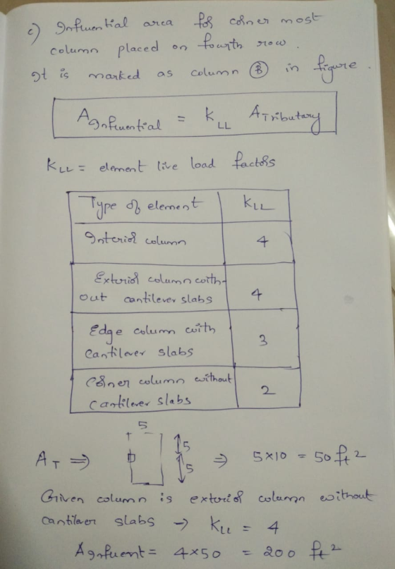c) Influential area column placed on at is marked as for colner most fourth row column ③ gure Aonferential = K L Atributary K