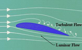 Turbulent Flow Laminar Flow