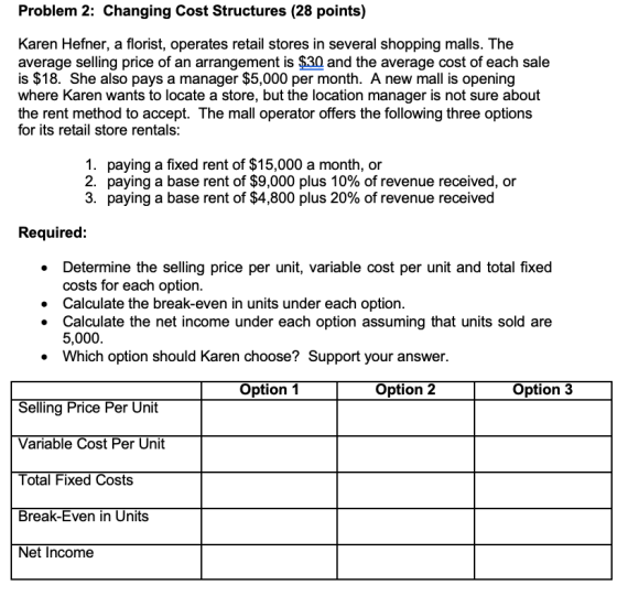 Problem 2: Changing Cost Structures (28 points) Karen Hefner, a florist, operates retail stores in several shopping malls. Th