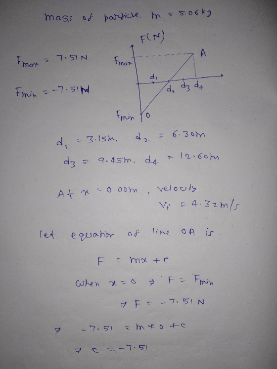 mass of particle m = 5.06kg FIN) A Fmar 7.51N Iman di da dz da Fmin = -7.510 min 6.3om = 3.15h da dz 12.6om 9.45m. de At s -