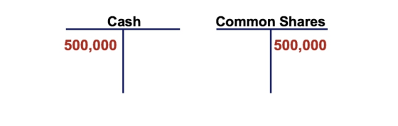 Cash Common Shares 500,000 500,000