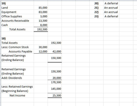 19) 20) 21) A deferral An accrual An accrual A deferral 22) 23) Land Equipment Office Supplies Accounts Receivable Cash Total