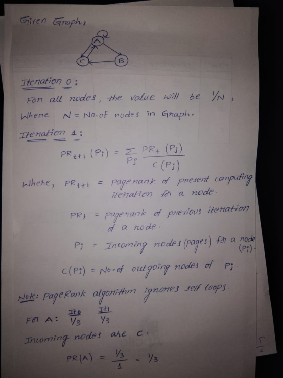 Giren Graph, Itenation : For all nodes, the volue will be Where N = No. of rodes in Graph. /N, Itenation 1: PR++ (P;) = Z PRH