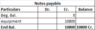 Notes payable Dr. Cr. Balance 0 Particulars Beg. Bal. equipment End Bal. 10800 10800 10800 Cr.