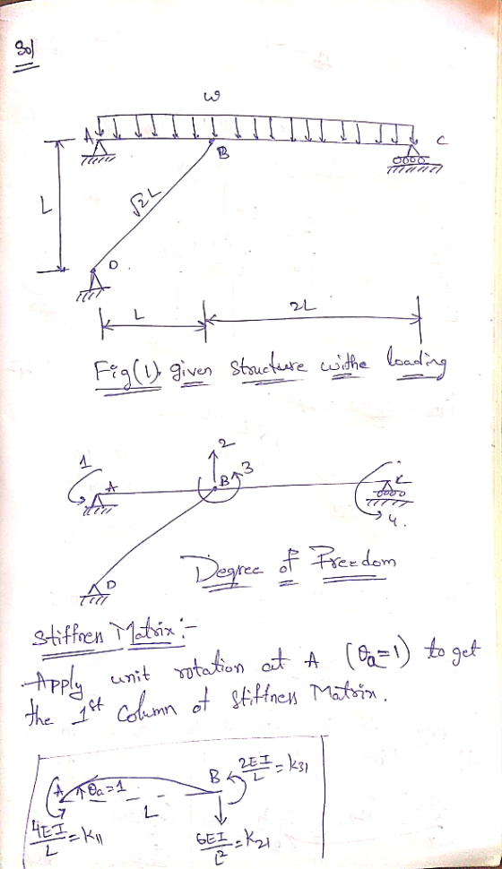 w c B VEL 2L L k Fig(1) given structure with loading تول A D Degree of Freedom stiffnen Matrix - Apply unit rotation at A ( 0