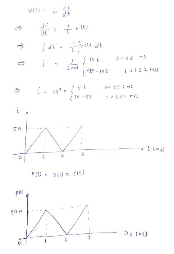 Vet) = b → a t sai= vlt) tfucts at į=t siot Octçims 2 mH 20-lot t < 2 m/s » octeims i= 103 xest 110-5 Iata mis S SA ..-A A ..