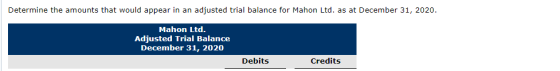 Determine the amounts that would appear in an adjusted trial balance for Mahon Ltd. as at December 31, 2020. Mahon Ltd. Adjus