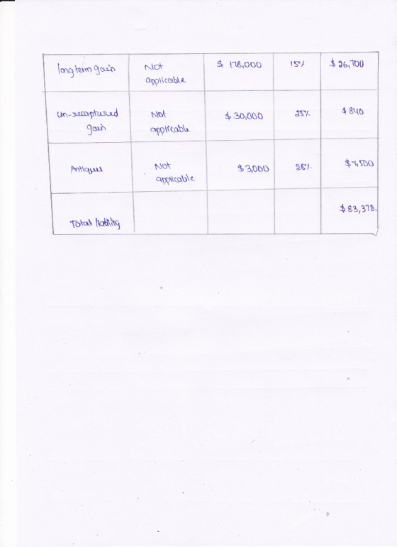 $ 118,000 Not $ 26,700 long term goin applicable $ 840 $ 30,000 25% un-recaptured gain Not applicable Not Antique $4.500 $3,0