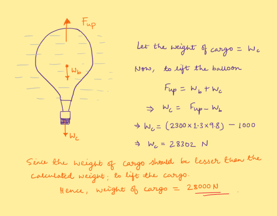 Fup Let the weight of cargo = Wo IT!!! Wb Now, to lift the balloon Fup =Wbt Wc Wc = Fup- Wo ☆ War (2300 x 2-3x9.8) – 1000 RUT