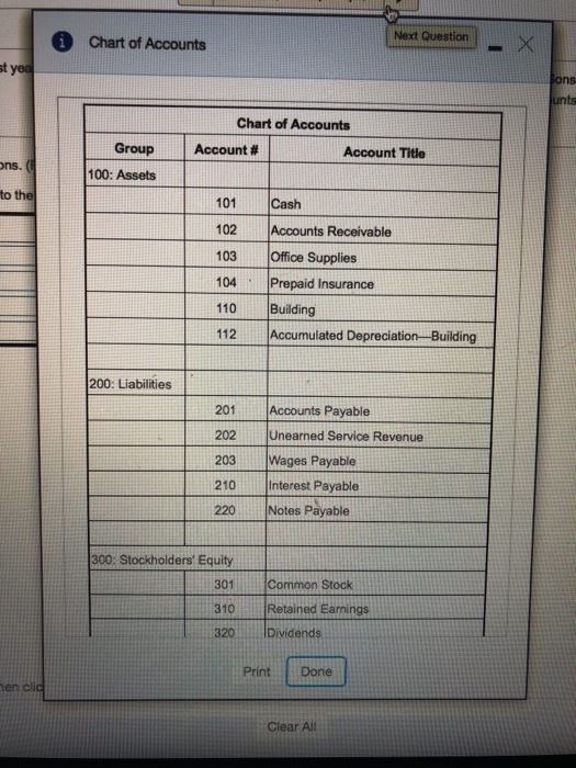 Next Question Chart of Accounts t yea Chart of Accounts | Account # Group 100: Assets Account Title ns. to th 101 Cash 102 Accounts Receivable 103 Office Supplies 104 Prepaid Insurance 110 Building 112 Accumulated Depreciation. Building 200: Liabilities 201 Accounts Payable 202Unearned Service Revenue 203 Wages Payable 210 Interest Payable 220 İNotesPayable 300: Stockholders Equity 301 310Retained Earnings 320 IDividends Common Stock Print Done en clic Clear All