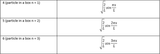 4 (particle in a box n = 1) 5 (particle in a box n = 2) 6 (particle in a box n = 3)