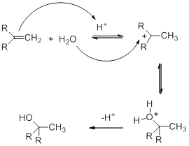 RA =CH2 + H2O H* = R + CH3 HOL -H H-0+ CH3 CH RR RR