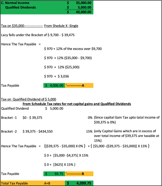 C. Normal income Qualified Dividends $ $ $ 35,000.00 5,000.00 40,000.00 Tax on $35,000 --------------- From Shedule X-Single