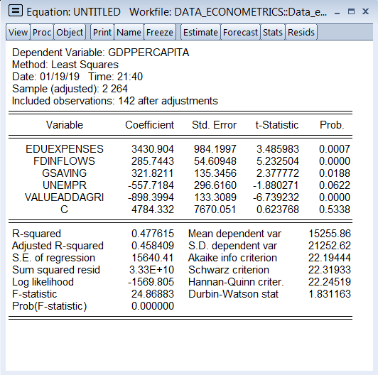 E Equation: UNTITLED Workfile: DATA ECONOMETRICS::Data_e.. X View Proc Object Print Name Freeze Estimate Forecast Stats Resids Dependent Variable: GDPPERCAPITA Method: Least Squares Date: 01/19/19 Time: 21:40 Sample (adjusted): 2 264 Included observations: 142 after adjustments Variable Coefficient Std. Error t-Statistic Prob EDUEXPENSES FDINFLOWS GSAVING UNEMPR 3430.904 984.1997 3.485983 0.0007 285.7443 54.60948 5.232504 0.0000 321.8211 135.3456 2.377772 0.0188 557.7184 296.6160 1.880271 0.0622 VALUEADDAGRI 898.3994 133.3089 6.739232 0.0000 4784.332 7670.051 0.623768 0.5338 R-squared Adjusted R-squared S.E. of regression Sum squared resid Log likelihood F-statistic Prob(F-statistic) 0.477615 Mean dependent var 0.458409 15640.41 Akaike info criterion 3.33E+10 Schwarz criterion 1569.805 Hannan-Quinn criter 24.86883 Durbin-Watson stat 0.000000 15255.86 21252.62 22.19444 22.31933 22.24519 1.831163 S.D. dependent var