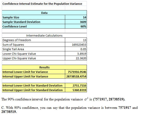 Confidence Interval Estimate for the Population Variance T Data Sample Size Sample Standard Deviation Confidence Level 14 360