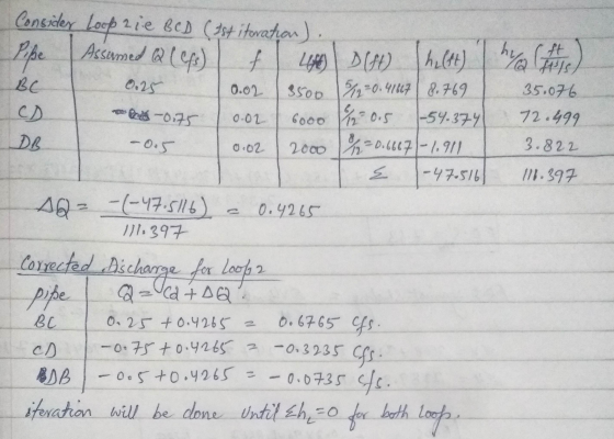 f ho has Loop zie BCD (1st itoration). Assumed Q (46) 0.25 -0.75 -0.5 0.02 0-02 IIS 35.076 72.499 3.822 6000 20.5 72 0.02 کے