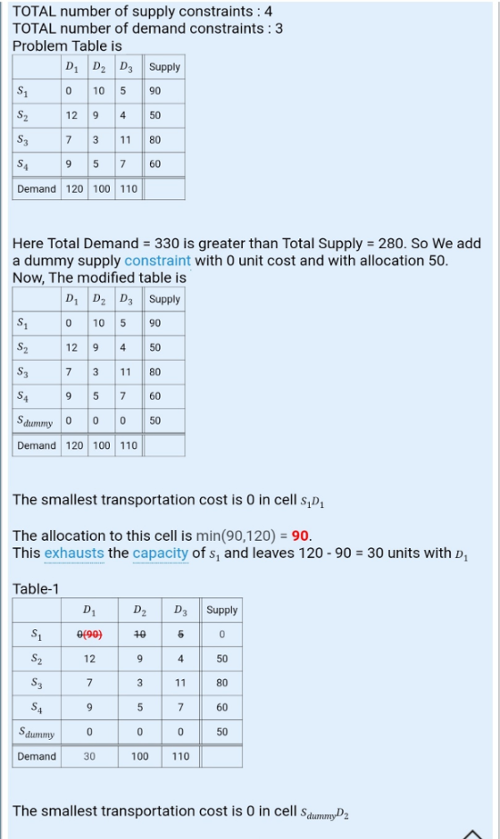 TOTAL number of supply constraints :4 TOTAL number of demand constraints :3 Problem Table is D1 D2 D3 Supply 0 10 590 12 9 4 50 7 3 11 80 9 5 760 Demand 120 100 110 Here Total Demand 330 is greater than Total Supply 280. So We add a dummy supply constraint with 0 unit cost and with allocation 50 Now, The modified table is D1 D2 Supply 0 10 590 12 9 450 7 3 1180 9 5 760 dummy 0 0 50 Demand 120 100 110 The smallest transportation cost is 0 in cell s,D The allocation to this cell is min(90,120) 90 This exhausts the capacity of s, and leaves 120- 90 30 units with D Table-1 D2 D3 Supply 12 80 dummy0 Demand 30 100 110 The smallest transportation cost is 0 in cell sdummwD2
