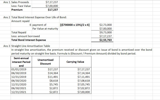 Ans 1 Sales Proceeds Less: Face Value Premium $7,17,237 $7,00,000 $17,237 Ans 2 Total Bond Interest Expense Over Life of Bond