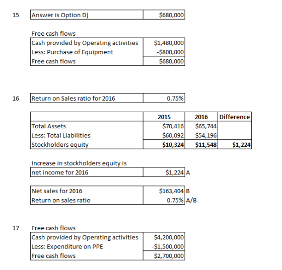 15 Answer is Option D) $680,000 Free cash flows Cash provided by Operating activities Less: Purchase of Equipment Free cash f