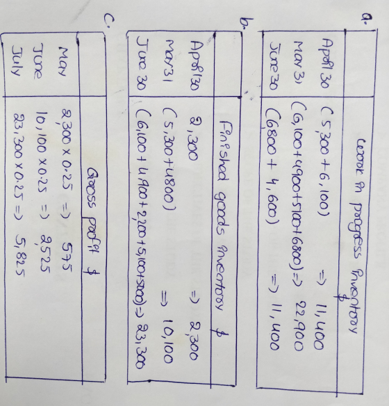 ceook en progress Proptooy Apoil 30 C5,300 +6,100) -) 11,400 May 3) (6,100+490075100+6800) -> 22900 June 30 C6800 + 4,600) =)