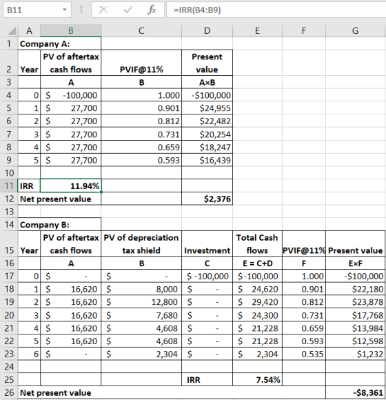 ✓ fic =IRR(B4:39) D C E F G PVIF@11% mano B11 X A B 1 Company A: PV of aftertax 2 Year cash flows 3 A 4 0 $ - 100,000 5 1 $ 2