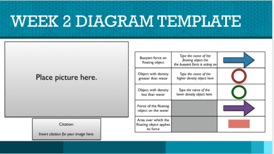 WEEK 2 DIAGRAM TEMPLATE Type the name of the fiooting object the Buoyant force on floating object the buoyant force is acting on Place picture here. Object withtyType the name of the greater than waterhigher density object here Object with densityType the name of the less than water lower density object here Force of the floating object on the water Area over which thoe floating object applies ts force Citation: Insert citation for your image here.