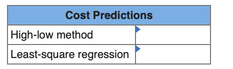Cost Predictions High-low method Least-square regression