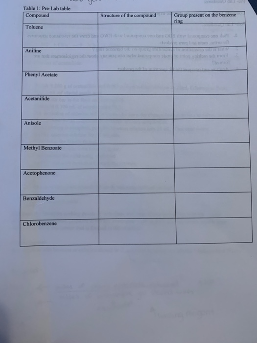 Table 1: Pre-Lab table Compound Structure of the compound Group present on the benzene ring Toluene Aniline Phenyl Acetate Ac