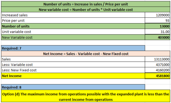 Number of units = Increase in sales / Price per unit New variable cost = Number of units * Unit variable cost 1209000 93 Incr