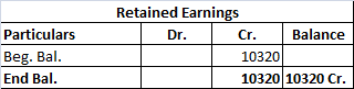 Particulars Beg. Bal. End Bal. Retained Earnings Dr. Cr. Balance 10320 10320 10320 Cr.