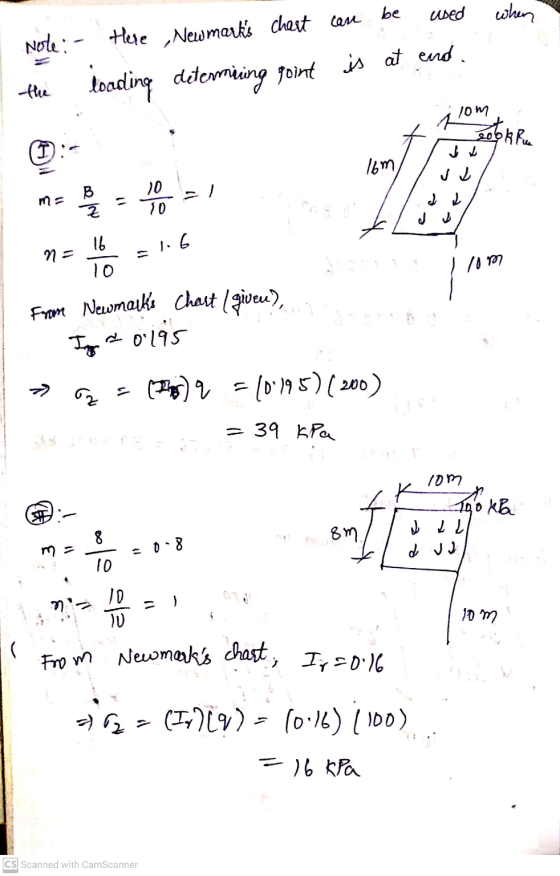 be used when Note :- Here ,Newmarks chart can the loading loading determing point is at end kom edok Ru 10m Z 10 1.6 n = 16