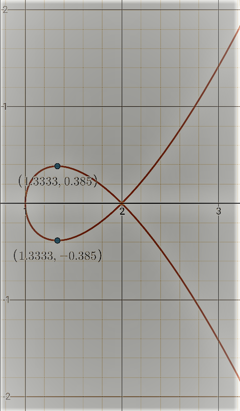 N -1- (1/3333, 0.385) 2 3 (1.3333, -0.385) -2