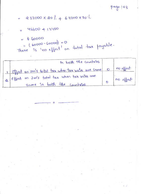 page :03 = 233000 x 20%. + 67000 X 2011. = 46600 + 13400 = $ 60000 (60000 - 60000) = 0 There is no effect on total tax payabl