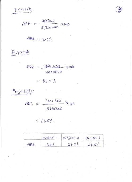 6oaso ARR = Xioo 5,50 000 ARR Projeut 866 u50 x loo u030000 Projeet ARR = 51Soo0 1.51 Prajcet Projeet 3 31-5 ARR 2-07