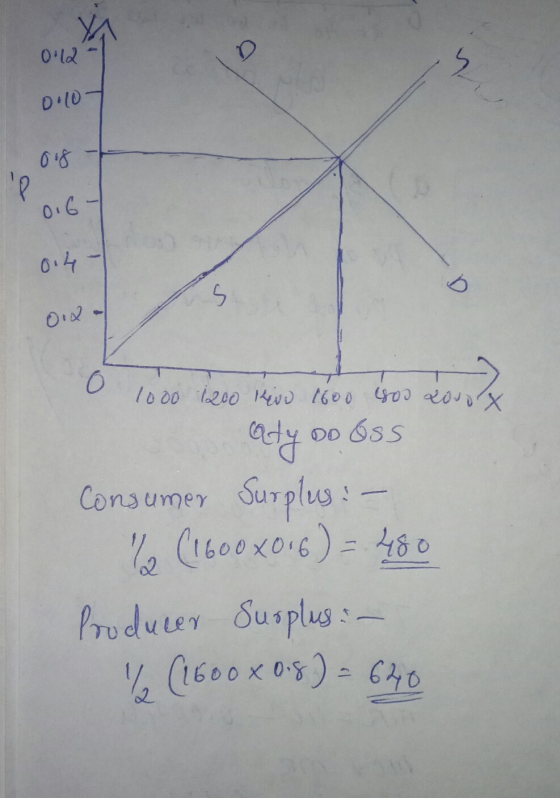 012 618 О. С - б• 4 - Org - o lo oo igoo Kwo tsoo yo2 сол @eli oo Sss Consumer Surplus: - , (100 хос ) = 180 Producer Suspl