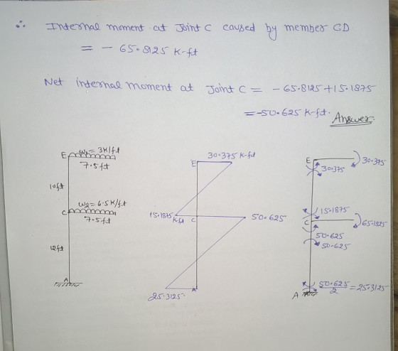 Internal moment at Joint C caused by member GD 65.8125 K-fut Net internal moment at Joint ca =-50.625 k-fut- Answer - 65-8125
