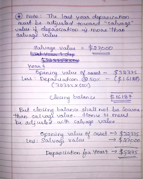 Note: The last year dapsactation must be adjus led toward salvaga value it clapseciation y mora thas Salvage value $27000 Sa