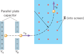 Parallel plate capacitor B (into screen)