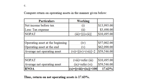 Compute return on operating assets in the manner given below: Working Particulars Net income before tax Less: Tax expense NOP
