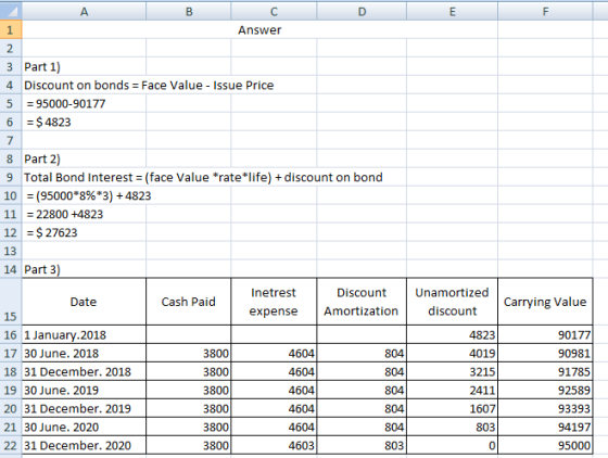 А в E 1 Answer 2 3 Part 1) 4 Discount on bonds = Face Value - Issue Price 5 = 95000-90177 6 = $ 4823 8 Part 2) 9 Total Bond I