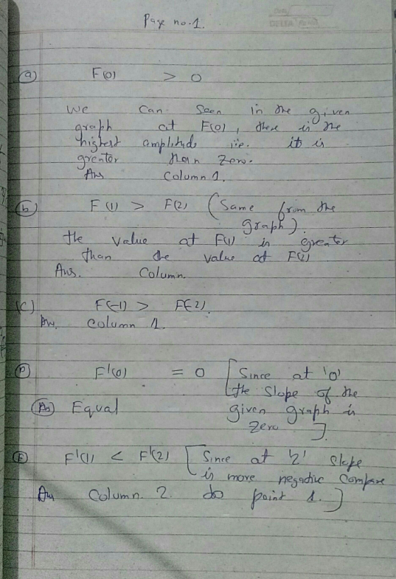 Page no.1. FO > o w e can seen in the given graph at Fol, there in the highest amplitud le. it is greater han zen. Ans Column